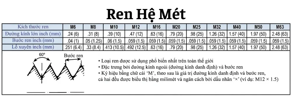 He Met Ren Metric – Tieu Chuan Quoc Te ISO