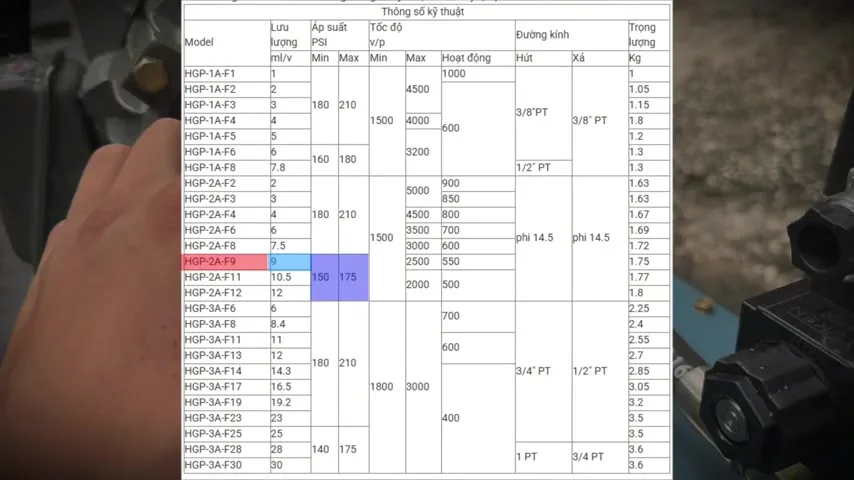 Hướng Dẫn Tính Lưu Lượng Bơm Thủy Lực Nhanh Chóng và Chính Xác