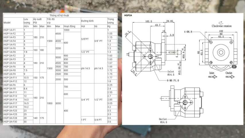 Hướng Dẫn Tính Lưu Lượng Bơm Thủy Lực Nhanh Chóng và Chính Xác