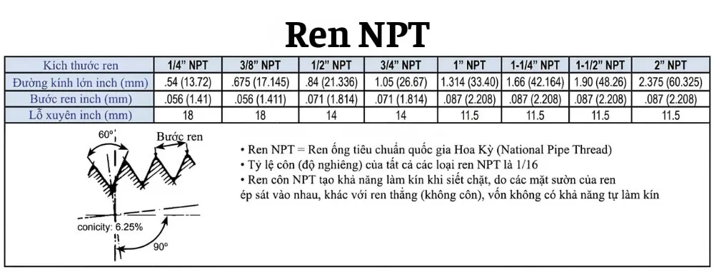 Ren NPT National Pipe Thread – Chuan Ren Con Cua My