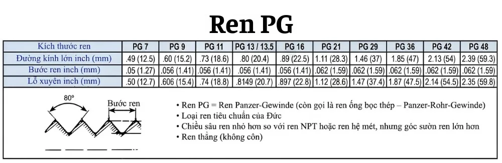 Ren PG Panzer Gewinde – Chuan Ren Ong Dien Cua Duc