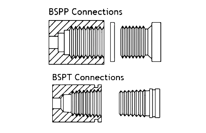 SO SANH CAC TIEU CHUAN REN CONG NGHIEP NPT BSP G VA R