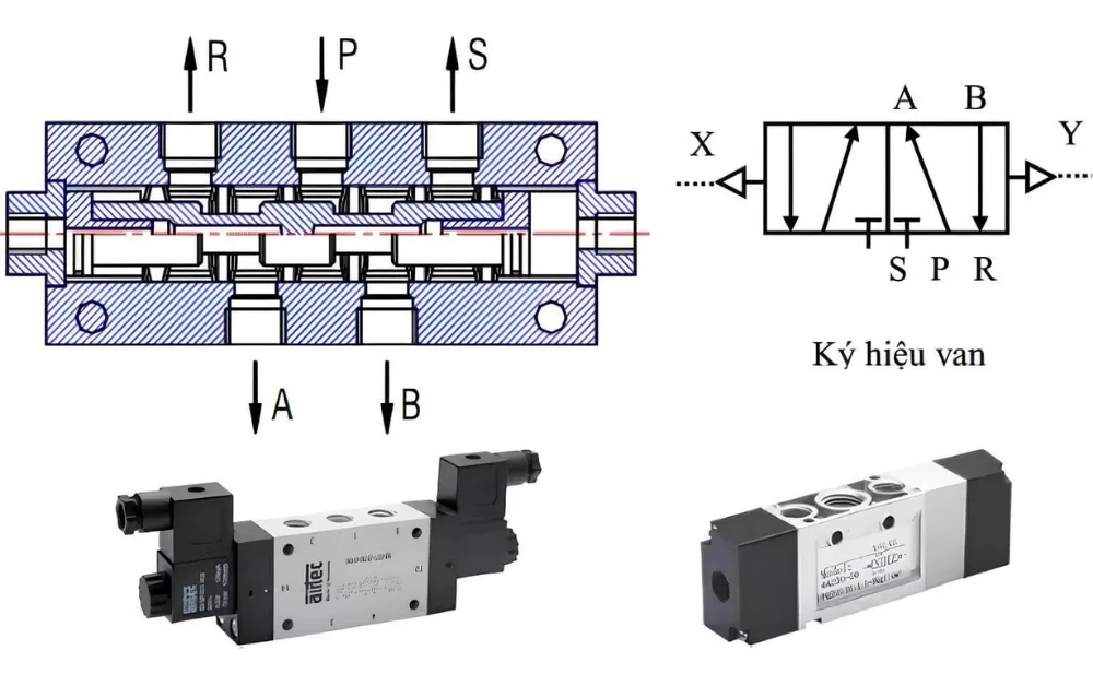 Van Dien Tu Khi Nen 53 5 Cong – 3 Vi Tri
