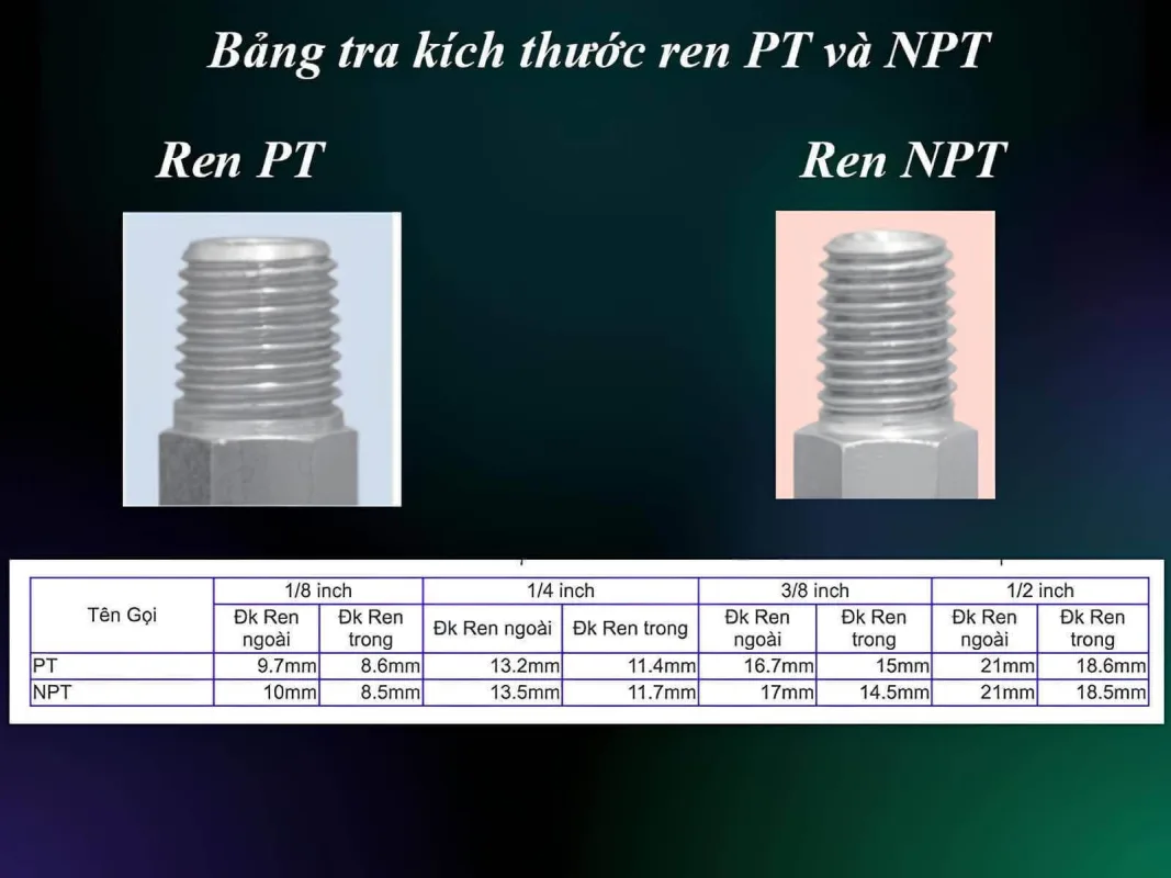 Ren BSPT Và NPT Là Gì So Sánh Sự Khác Nhau Giữa Hai Tiêu Chuẩn Phổ Biến Nhất