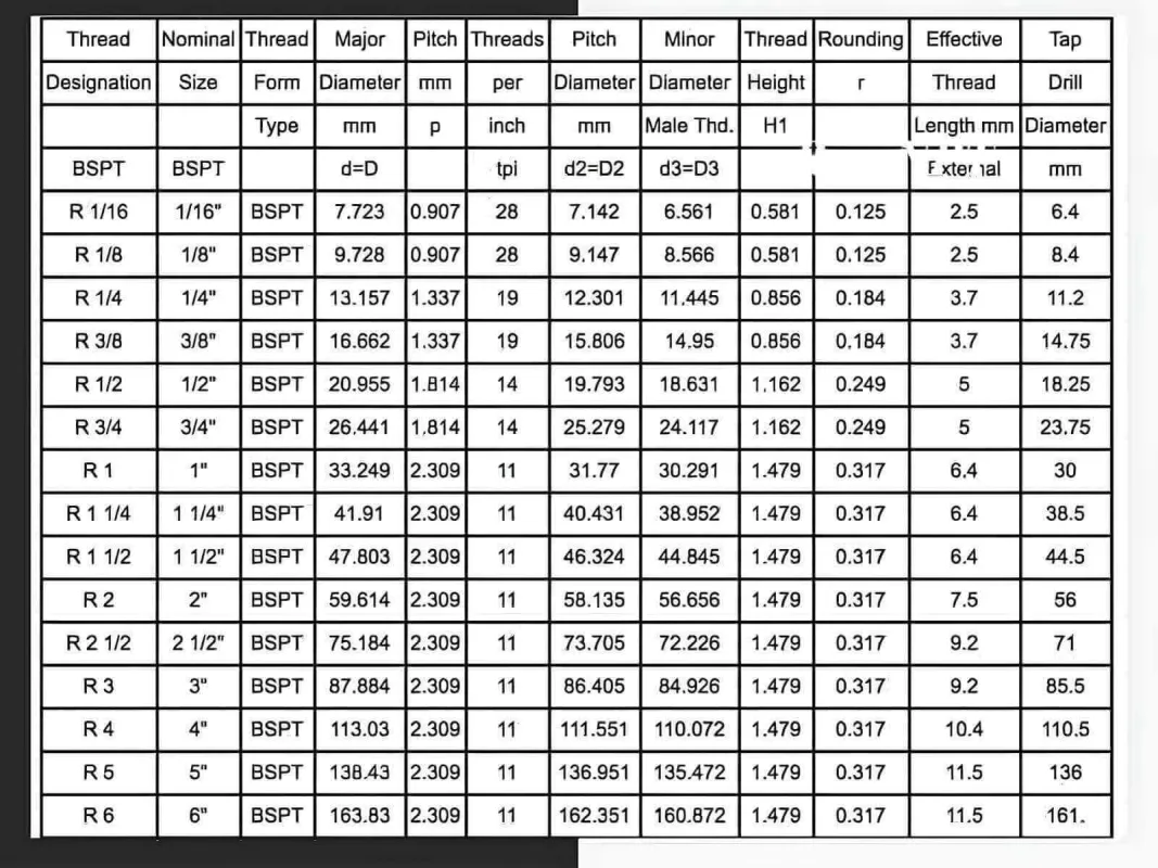 Ren BSPT Và NPT Là Gì So Sánh Sự Khác Nhau Giữa Hai Tiêu Chuẩn Phổ Biến Nhất